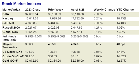 market table.06.28.2024